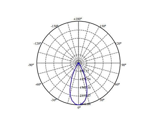 Nata Lighting Company Limited - Aluminium Reflector